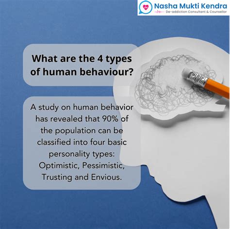 What is human behavior in psychology? - Nasha Mukti Kendra