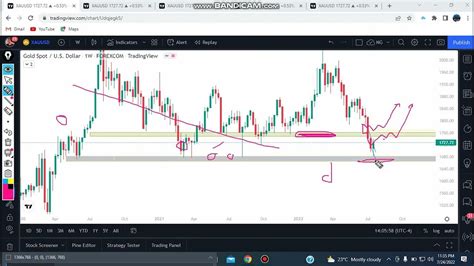 XAUUSD ANALYSIS - YouTube