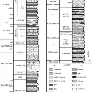 -Chronostratigraphy of the Lower Cretaceous in the Lusitanian Basin... | Download Scientific Diagram