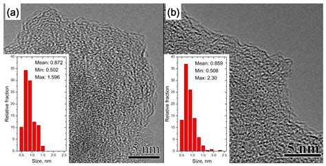 Materials | Free Full-Text | Investigation of Amorphous Carbon in Nanostructured Carbon ...