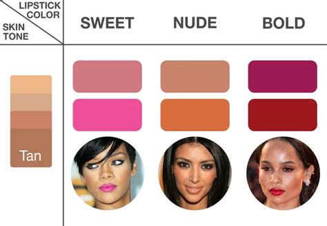 Lipstick Colors For Pink Skin Tones | Makeupview.co