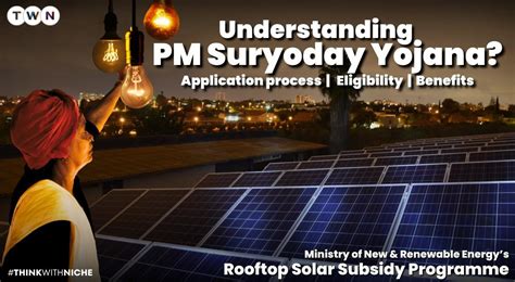 Understanding Pradhan Mantri Suryoday Yojana Application process Eligibility and Benefits