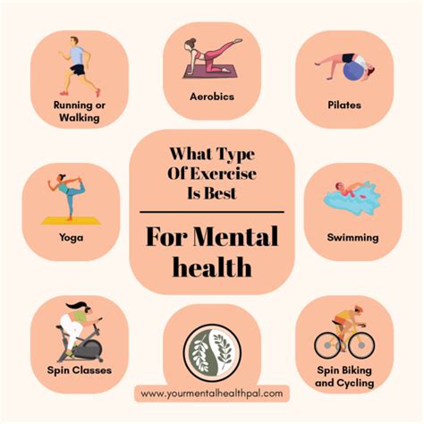 What Type Of Exercise Is Best For Mental Health