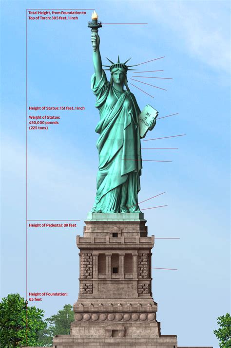Fast Facts About Lady Liberty | Kids Discover | Liberty kids, Lady ...