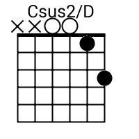 Csus2/D Chord