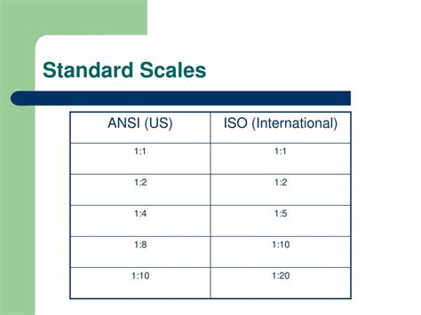 Standard Scale For Blueprints