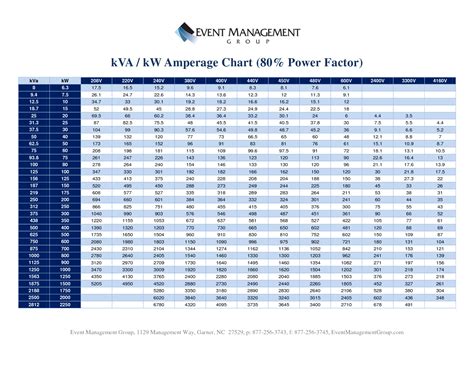 Electric Motor Hp To Amps Chart