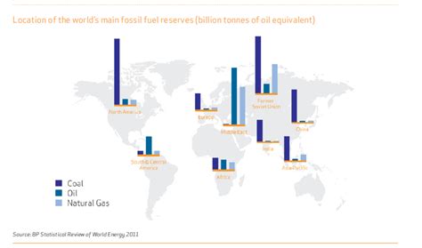 Location of World’s Main Fossil Fuel Reserves | TopForeignStocks.com