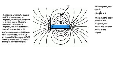 electromagnetism - Magnetic flux and flow of electrons - Physics Stack Exchange