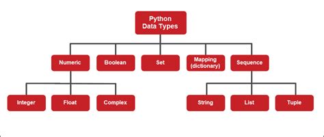 Python Data Structures and Algorithms Tutorial - Linear and Non-Linear ...