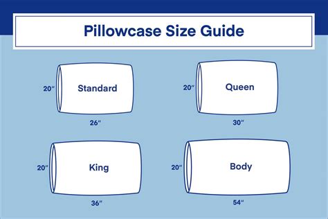 Pillowcase Sizes and Dimensions - Amerisleep