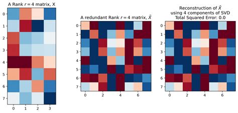 Rank of a matrix - berlindazilla