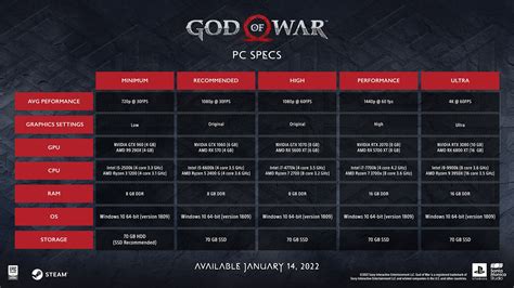 God of War PC Specifications Released, including New Features Trailer Showcasing Improved ...