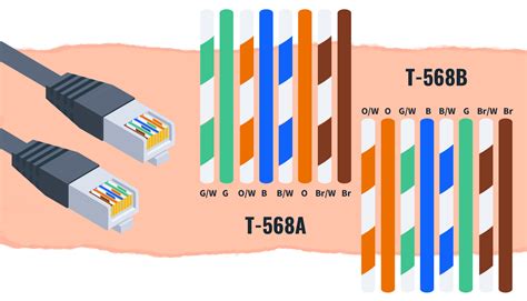 The Differences Between T568A vs T568B Ethernet Wiring