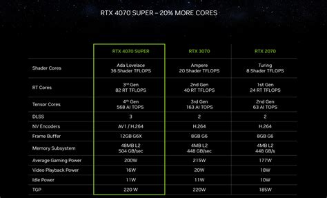 GeForce RTX 4070 SUPER Game Ready Driver Available Now | GeForce News | NVIDIA