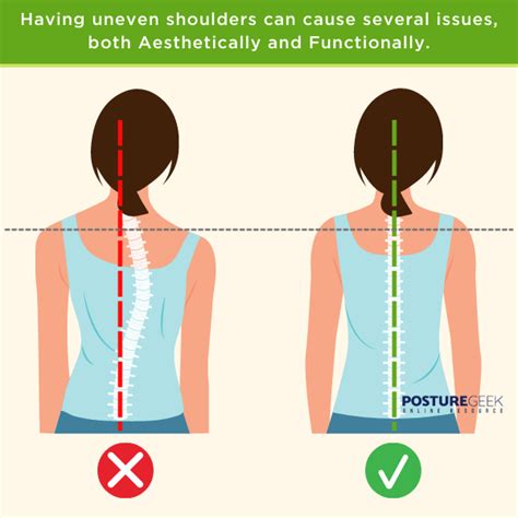 Uneven Shoulders: Why is one shoulders higher than the other?