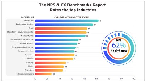 10 Reasons Why You Shouldn't Ignore NPS in your organization