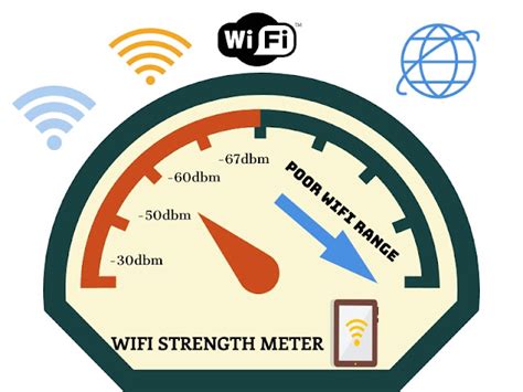 WiFi signal strength