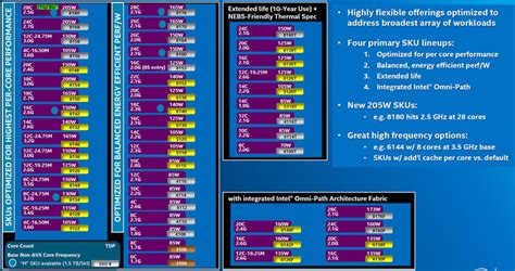 tanít És a csapat utal intel xeon processor comparison chart keverő Ólálkodik Nemzeti himnusz