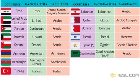 Asian Countries Vocabulary with Pictures • 7ESL