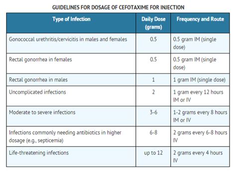 Cefotaxime sodium - wikidoc