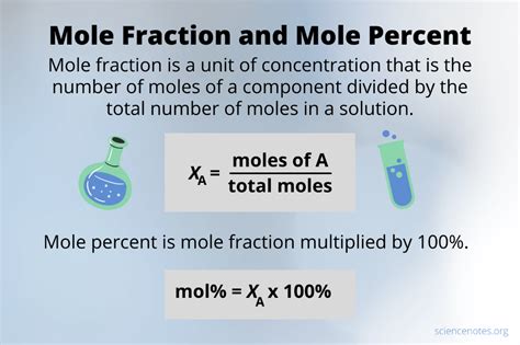 Mole Fraction Formula and Calculation in 2022 | Mole fraction, Fractions, How to calculate moles