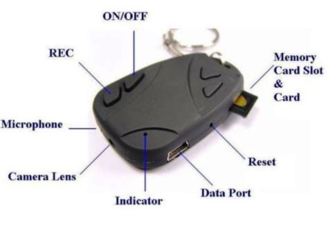 kim pin: Spy Car Remote Control DVR