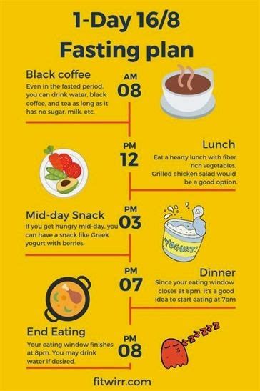 16/8 fasting schedule and meal plan to get started with Intermittent ...