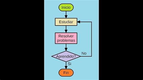 5. Ejemplos Algoritmos y Diagramas de Flujo - YouTube