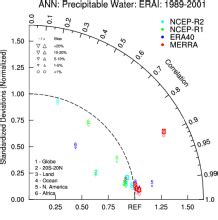 Reanalysis | Climate Data Guide