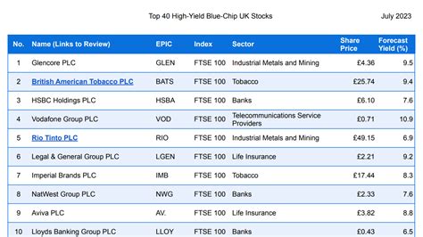 Top 40 High-Yield Blue-Chip UK Stocks: Summer 2023