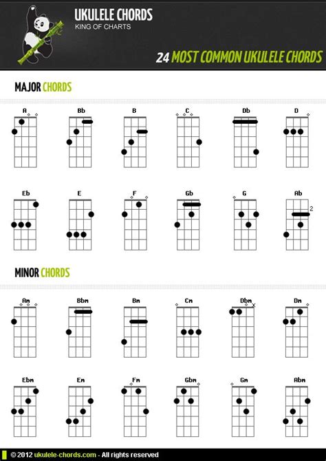 Learn How to Play Bass Guitar | Ukulele chords, Ukulele chords chart ...