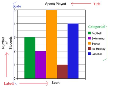 Side by side column graph year 6 - IshmaelBrad