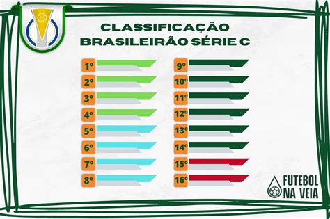 Serie C Brasileirao 2024 Live - Fredi Jo-Anne