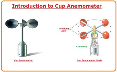 Anemometer Diagram