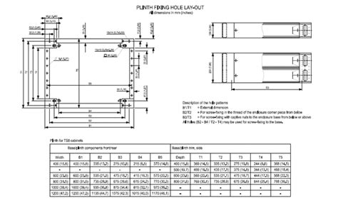 Marshalling Cabinet drawing and its significance