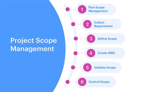 What is Project Scope Management and Why is it Important?