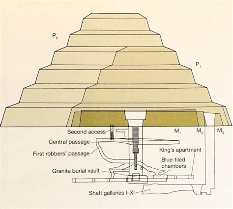 Pyramid Of Djoser Ancient Egypt Step Pyramid Map Egypt Pyramid | Images ...