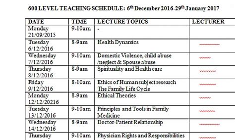 List of Courses under Medicine and Surgery with Course Outlines