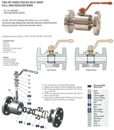 VALVOLE Floating Ball Valves Split Body | 2 & 3 pieces type ...