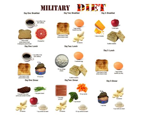 3 DAY DIET AKA THE MILITARY DIET! | Work Out | Pinterest