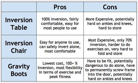 Benefits Of An Inversion Table | Brokeasshome.com