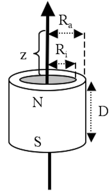 Calculate magnetic flux density with formula - supermagnete