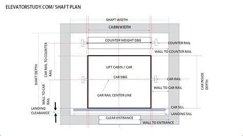 Studying the Elevator Drawing - AboutElevator.com