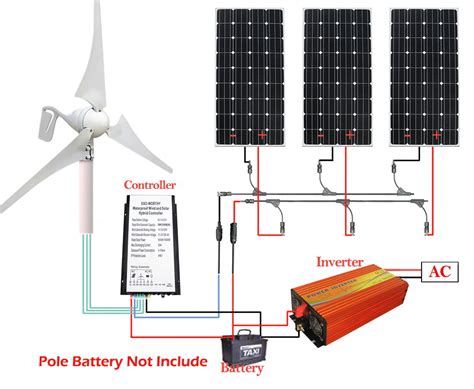 Complete home wind turbine system - saloanimation