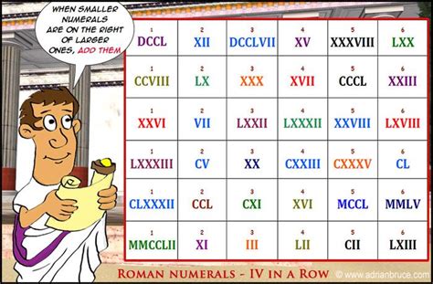 78+ images about Roman Numerals- Teaching on Pinterest | Third grade ...