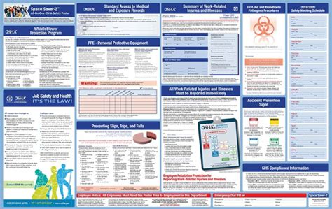 Federal OSHA Safety Poster