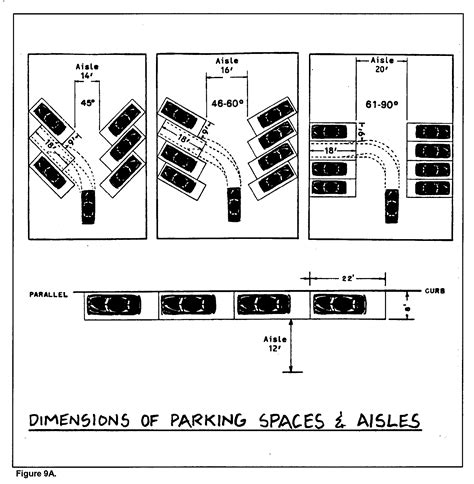 Semi Truck Parking Lot Layout Dimensions