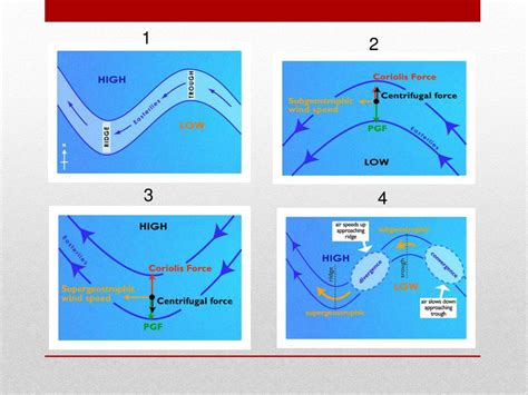 PPT - Hurricanes and Extratropical Cyclones PowerPoint Presentation ...