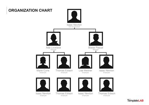 40 Organizational Chart Templates (Word, Excel, Powerpoint) in Org Chart Word Template – Pray ...